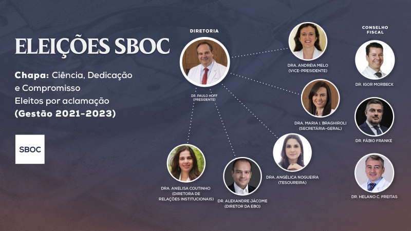 SBOC define Diretoria para bi&ecirc;nio 2021-2023